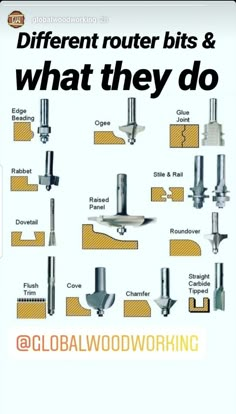 different router bits and what they do on the cover of global woodworking magazine