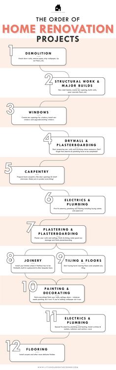 an info sheet showing the different types of boats in the water and on top of each other