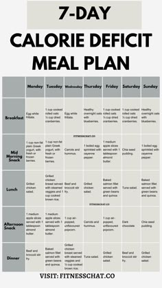 Clean Eating Meal Plan, weekly diet meal plan, 7 day Simple meal plan to lose weight Calorie Deficit Meal Plan, 1200 Calorie Diet Menu, Simple Meal Plan, Keto Macros, Healthy Eating Meal Plan, Meal Plan For Beginners, Easy Healthy Meal, 1200 Calorie, Resep Diet