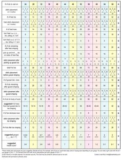 a table with numbers and symbols for different types of people's body parts, including the