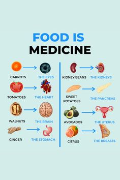 Food is Medicine. #foodismedicine #foodismylife #healthyfood Food As Medicine Recipes, Meal Prep No Meat, Mediterranean Meal Plan, Kitchen Witchcraft, Easy Healthy Meal, Food Is Medicine, Nutritious Foods, Food Medicine, Diet Lifestyle