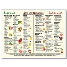 PRICES MAY VARY. 【Anti-Inflammatory Foods Guide Poster Size】 We offer various sizes, including 12x16 inches, 16x24 inches, and 24x36 inches. You can choose between frameless versions or black aluminum frames, with the canvas stretched onto a wooden frame and embedded into a black aluminum frame. 【Nutritional Guide Canvas Prints】 Anti-Inflammatory Foods Guide poster artwork uses high-quality environmentally friendly ink and high-quality canvas, and uses the industry's top printers for layered spr