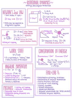 a poster with instructions on how to use the formula for an energy efficient machine in order to