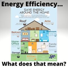 an energy efficiency poster with the words what does that mean?