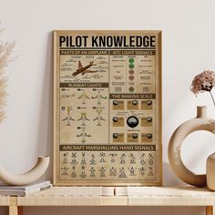 a poster on the wall shows different types of aircraft