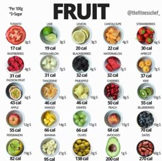 Low Calorie Lunches Easy, Fruit Calorie Chart, Milk Calories, Healthy Food Chart, Food Motivation