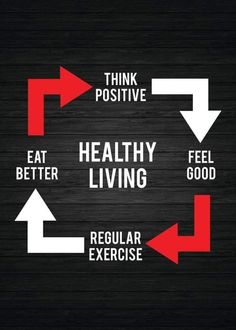 the words think positive, eat healthy living and regular exercise are arranged in a circle