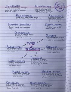 a paper with writing on it that has different types of treatment written in the middle