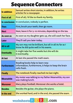 a table that has different types of words and phrases in each language, including the same one