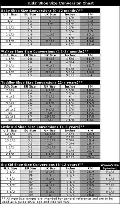 the table shows the number and type of items that are available for each item