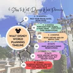 the walt world planning guide for disney world is shown in this graphic above it's title