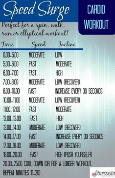 One of my favorite techniques is a speed surge. You start off at a quick pace, add resistance (keeping the pace) and add our maximum resistance maintaining the same pace. You recover and repeat. Here’s a cardio workout you can try during your next spin, walk, run or elliptical sesh! | Cardio Workouts | The Fitnessista Cardio Inspiration, Turkey Quinoa Meatballs, Spin Workout, Quinoa Meatballs, Zucchini Noodles Salad, Turkey Quinoa, Noodles Salad, Speed Workout, Roasted Zucchini