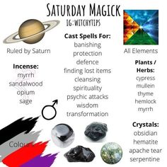 Saturday Magick, Paganism Spells, Witchcraft Spells For Beginners, Spells For Beginners, Witch Rituals, Moon Journal, Magic Day