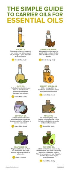 Carrier Oil Benefits, Carrier Oils For Essential Oils, Diy Beard Oil, Beard Oil Recipe, Essential Oil Carrier Oils, Making Essential Oils