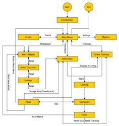 a block diagram with several different types of tasks