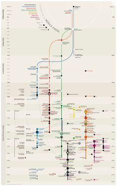 a map with many different lines and dots on the bottom, one line is colored