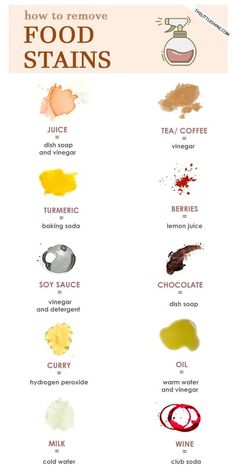 how to remove food stains from the kitchen