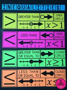 four different types of arrows and numbers on a blackboard with the words inequanti