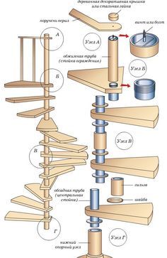 an assembly diagram showing the parts for a wooden staircase