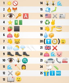 an info board with different types of emoticions on it and the numbers in each