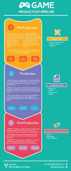 the ultimate guide to video game production info