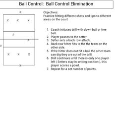 an image of a table with numbers on it and the words ball control in each column