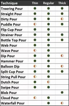 a table that has different types of drinks on it