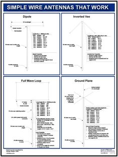 four diagrams showing the different types of wires that are connected to each other and labeled in blue