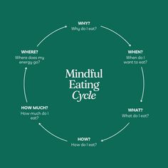 🌟 The Mindful Eating Cycle 🌟 Discover the essence of mindful eating through the simple yet profound cycle 🍽️💚 🧘♂️ WHY: Tune into your body's cues and motivations behind eating. 🤔🌿 Is it hunger, emotions, or nourishment? Be aware of your why. ⏰ WHEN: Recognize your body's hunger and fullness signals. 🕰️🍴 Eat when hungry, pause when satisfied. 🍽️ WHAT: Savor and appreciate the flavors of your food. 🌮🍉 Nourish your body with wholesome,... Eating Cycle, Mindless Eating, Nail Infection, Power Foods, Nourish Your Body, Health Knowledge, Intuitive Eating, Nutrition Coach, Relationship With Food