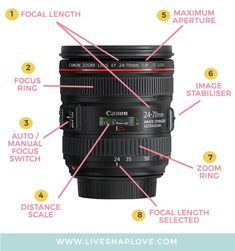 the parts of a camera lens