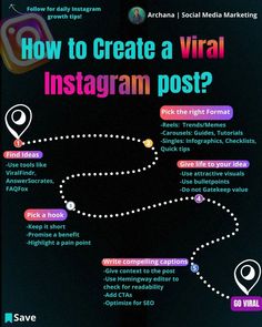 how to create a virtual instagram post? infographical poster for social media marketing