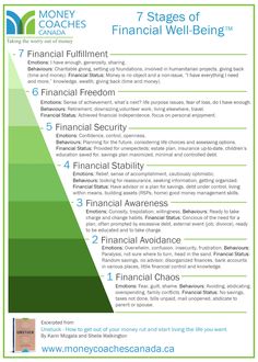 the seven stages of financial well - being info sheet for money coach's 7 stages of financial well - being