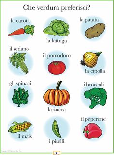 an english language poster with vegetables and fruits in spanish, which includes the words'what is