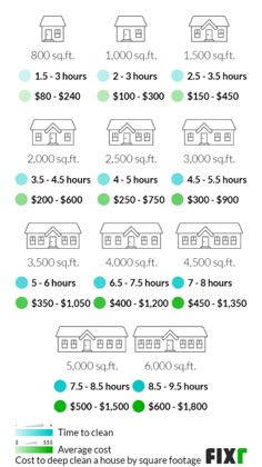 the cost of an average house is shown in this graphic above it's prices