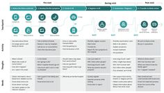 a table with several different types of information