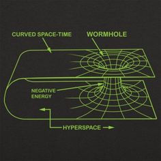 a diagram showing the structure of an object in green on black background with caption below