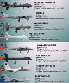 four different types of airplanes are shown in this graphic above the text below them is an informational description for each plane