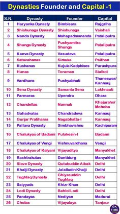 the list of capital and capital cities in india