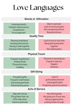 Love languages | Mental health awareness | Therapy tools | Digital Download #LoveLanguage #typesoflovelanguage #fallinginlove #romanticlove. https://whispers-in-the-wind.com/category/relationship/?love Love Languages Self Love, Physical Touch Self Love Language, Self Care Love Language, Love Laungages List, Love Language Examples, Physical Touch Love Language Aesthetic, Therapy Session Aesthetic, Love Languages Aesthetic, Love Language Ideas