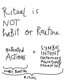 Part 1 of a multi-part series on Ritual Design. Ritual Quotes, Creating Rituals, Rituals Aesthetic, Release Ritual, Personal Rituals, Ritual Aesthetic, Wellness Rituals, Ritual Ideas, Spiritual Questions