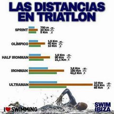 a man swimming in the water with his arms spread out and numbers above him that read las distancias en triathlon