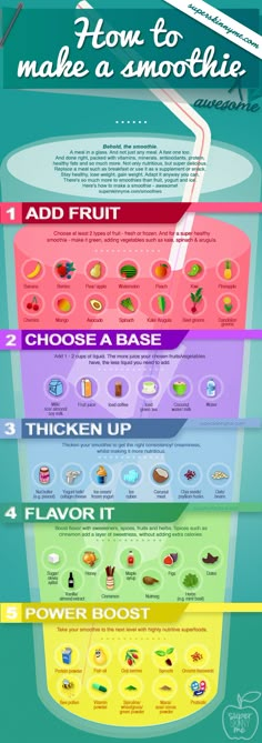 the info sheet shows how to make smoothies