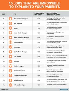 the top 10 jobs that are impossible to explain to your parents infographical poster