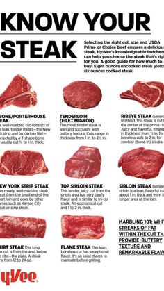 an advertisement with steaks on it that says, know your steak