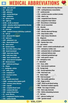 the medical abbreviations and their meanings