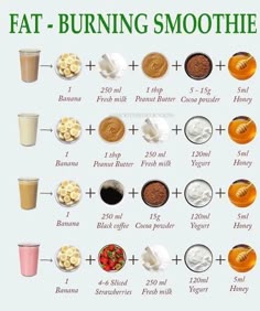 Makanan Rendah Kalori, Smoothies Vegan, Resep Smoothie, Fruit Smoothie Recipes Healthy, Easy Healthy Smoothies, Recipes Healthy Breakfast, Smoothie Recipes Healthy Breakfast, Resep Diet, Smoothie Drink Recipes