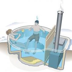 How To: Make Your Own Hot Tub | Skiing Magazine Kolam Air, Off Grid Living, Cabins In The Woods, Tiny Homes, On The Side