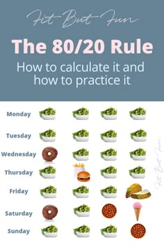 What Does Eating Clean Mean, How To Eat 80/20, Food Rules Healthy, What Is 80/20 Rule, What Does Clean Eating Look Like, Healthy Eating Rules, 80/20 Healthy Eating, Eating 80/20, 80/20 Diet Plan