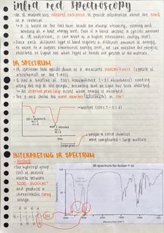 a piece of paper with some writing on it and an image of a wave diagram