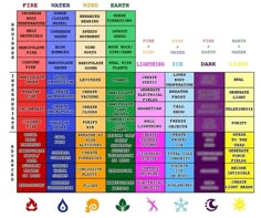 a colorful chart with different words and symbols